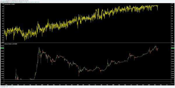 Bitcoin Price Analysis: Is A Bullish Reversal Coming? 5