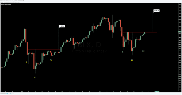 Bitcoin Price Analysis: Is A Bullish Reversal Coming? 6