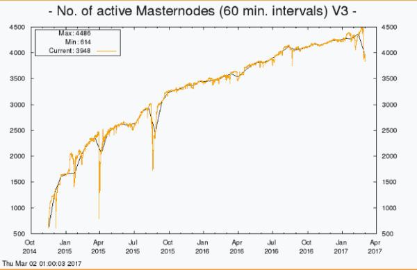 Op Ed: A Closer Look Into DASH (Part 1) 2