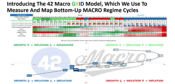 Current Bitcoin Price Action: A Macro View 2