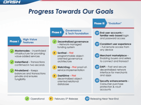 Op Ed: A Closer Look Into DASH (Part 1) 4