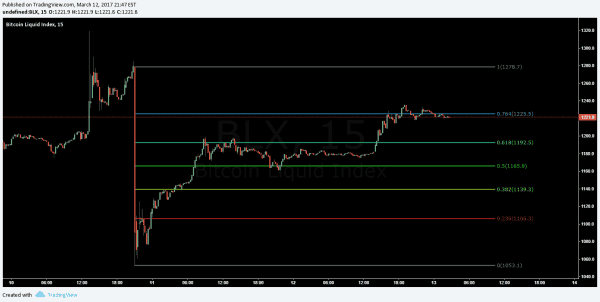 Bitcoin Price Analysis: Filling The Gap, Post ETF 3