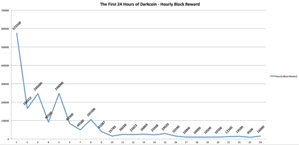 Op Ed: A Closer Look Into DASH (Part 1) 5