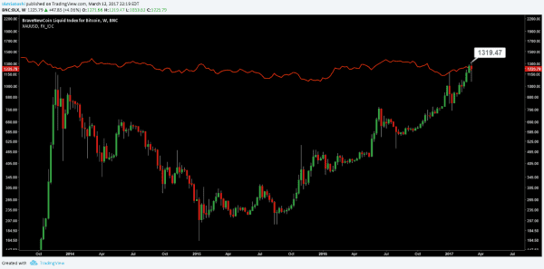 Bitcoin Price Analysis: Filling The Gap, Post ETF 5