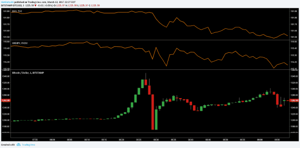 Bitcoin Price Analysis: Filling The Gap, Post ETF 6