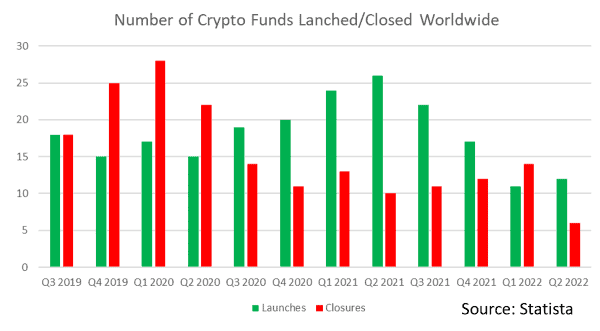 Navigating the Uncharted Waters: Challenges Of Managing A Bitcoin Fund 3