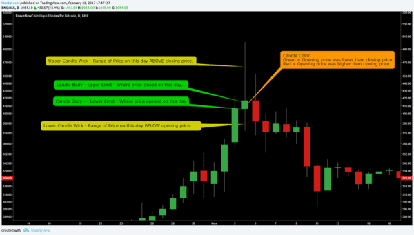 Bitcoin Price Analysis: New Highs Are Nigh 2