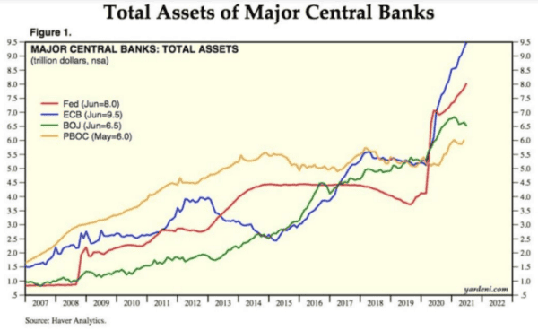 Why Central Banks Are The Opioid Of Our Economy 2