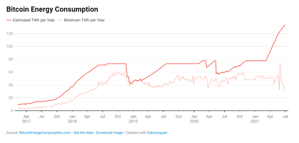We Need To Talk About The NOT Science Behind Digiconomist 4