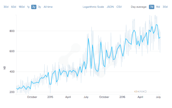 Why Do Some Bitcoin Mining Pools Mine Empty Blocks? 2