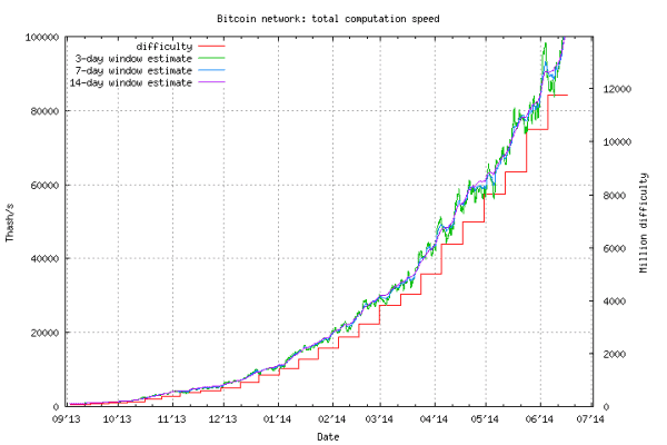 Opinion: On Mining 6