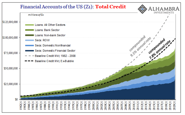 The Case Against Bitcoin’s Inflation Narrative 7