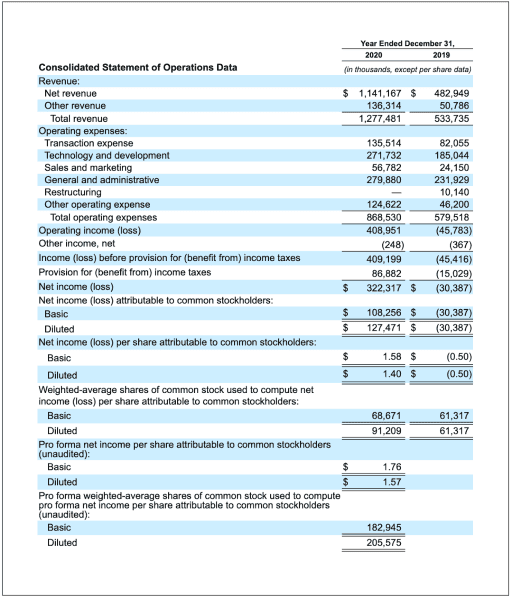 Coinbase Files S-1 Registration Ahead Of Going Public 2