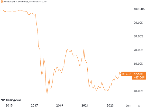 Diving Deep Into The Maximalist Mindset: Understanding Bitcoin's Unique Appeal 1