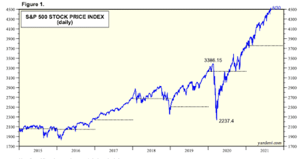 As Your Other Assets Inflate, Bitcoin Can Protect Your Savings 4