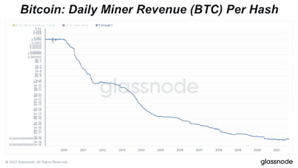 Blockstream's $210 Million Raise Is Critical In The Global Bitcoin Arms Race 1