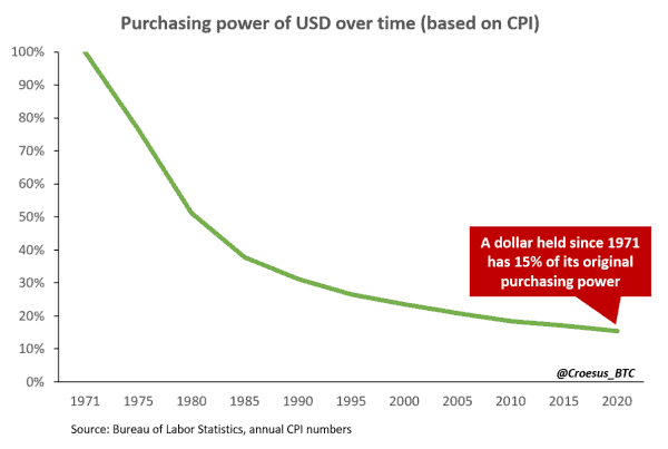 Asset DNA: Explaining Bitcoin’s Speculative Attack On The Dollar 2