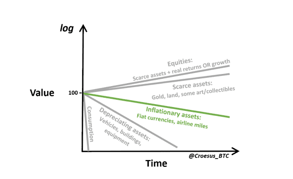 Asset DNA: Explaining Bitcoin’s Speculative Attack On The Dollar 3
