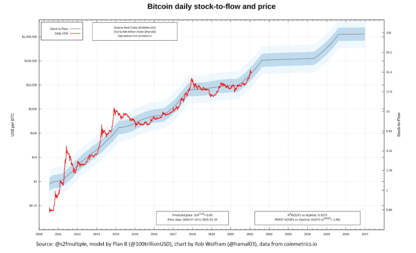 Asset DNA: Explaining Bitcoin’s Speculative Attack On The Dollar 5