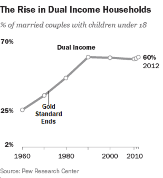 The Second Order Effects Of Bitcoin: Digitization, Decentralization And Deflation 7