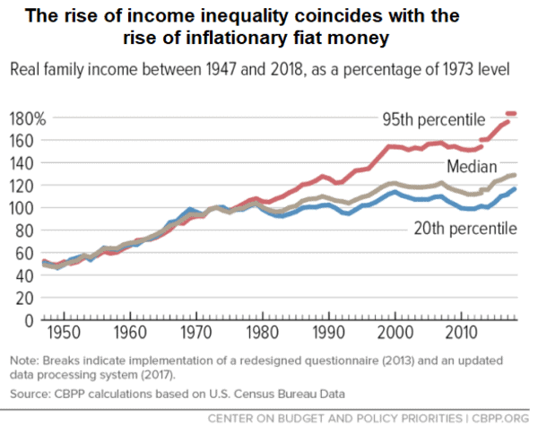 The Second Order Effects Of Bitcoin: Digitization, Decentralization And Deflation 8
