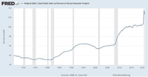 The Second Order Effects Of Bitcoin: Digitization, Decentralization And Deflation 9