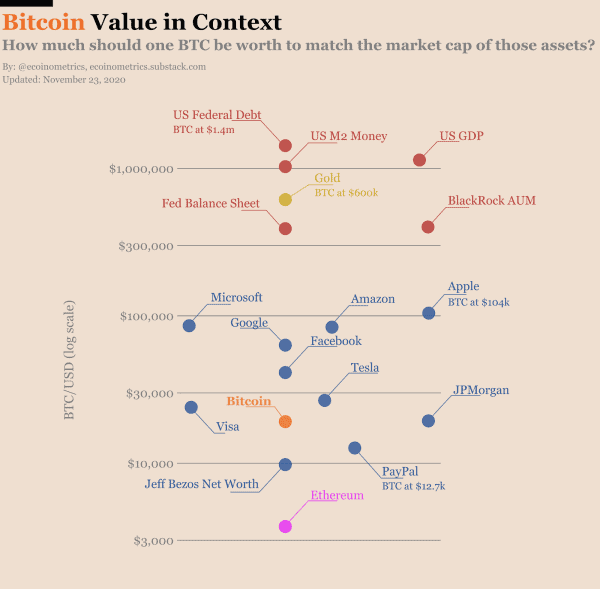 Bitcoin Will Rise Above $100,000 In 2021 4