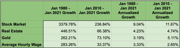 When More Isn’t Better: Inflation In The 21st Century 1