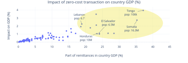 The Roads To Hyperbitcoinization 9