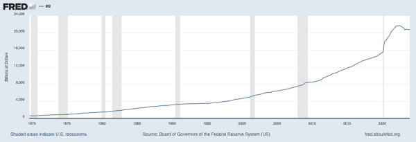 Dismantling The Cash Flow Narrative: Real Estate vs. Bitcoin 2
