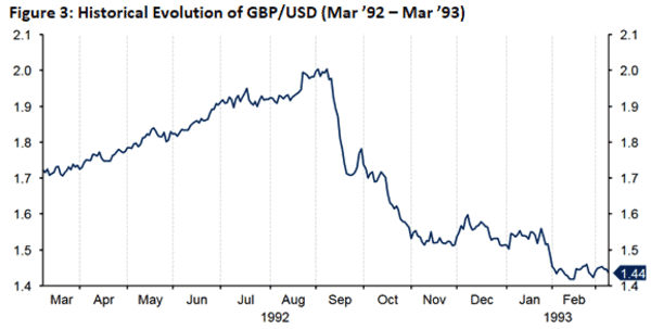 Report: George Soros' Investment Fund To Start Trading Bitcoin 1