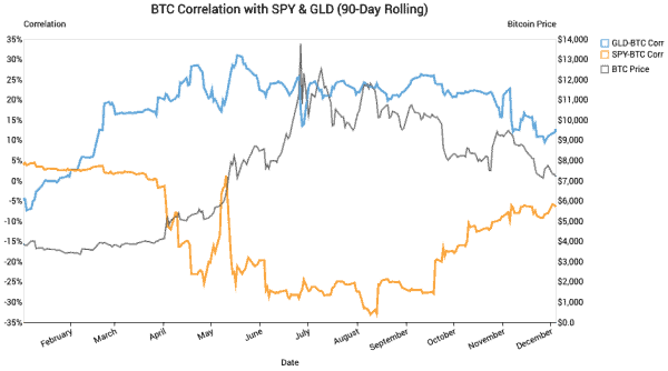 Op Ed: Three Bitcoin Trends That Left Their Mark on 2019 2