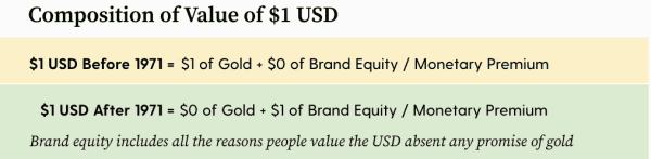 Bitcoin And The Most Valuable Brands Of The 21st Century 5