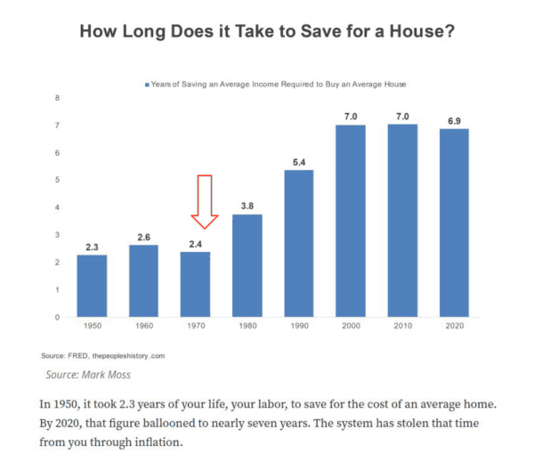 Can Bitcoin Replace Home Ownership Dreams For New Immigrants? 1