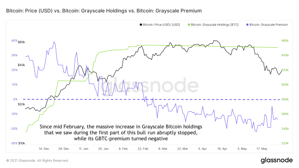 Cycling On-Chain #1: Unwinding Leverage 10