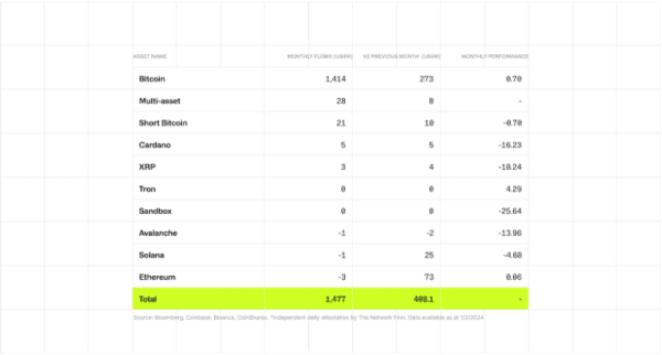 Stabilizing Forces: How Bitcoin ETF Inflows Counter Price Volatility 3