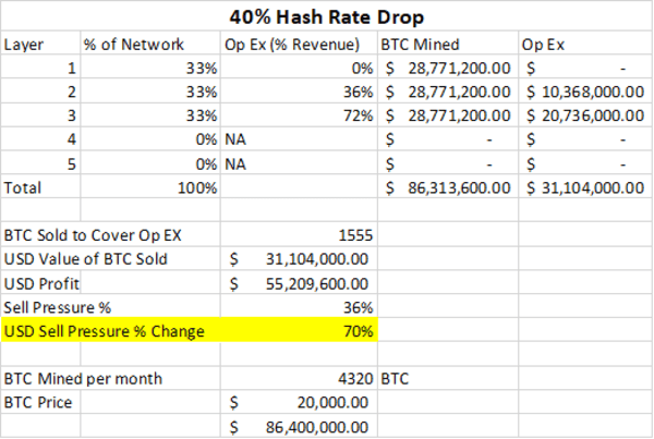 Using Hash Rate To Examine Bitcoin Price Dips 4
