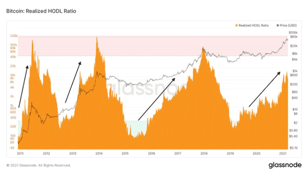 On-Chain Update: Price Drop Causes And Long-Term Metrics 5