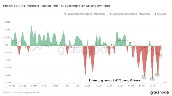 $30,000 Bitcoin Price Breached As Sell Off Continues 1