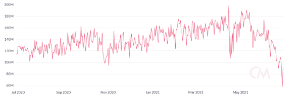 We Need To Talk About The NOT Science Behind Digiconomist 2