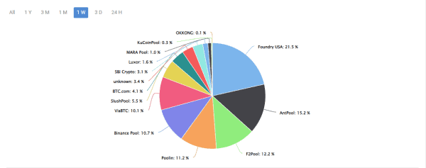 The People Will See The Value In Bitcoin’s Proof-of-Work 2