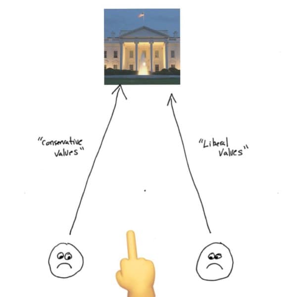 Single-Issue Bitcoin Voters Or A Singular Bitcoin Apolitical Force 1