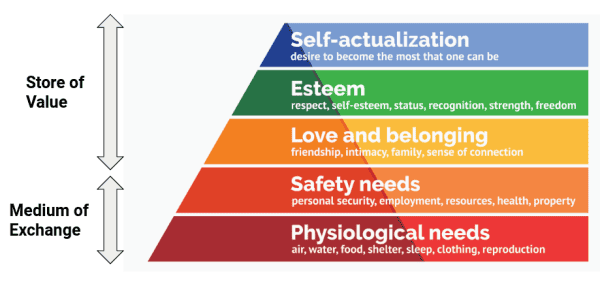 What Is Nakamoto-Gresham’s Law, And How Does It Pertain To Bitcoin? 1