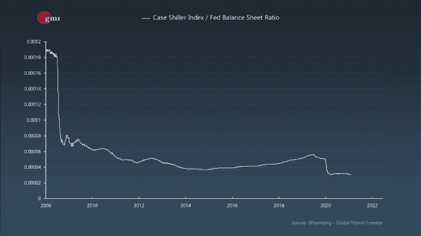When More Isn’t Better: Inflation In The 21st Century 5