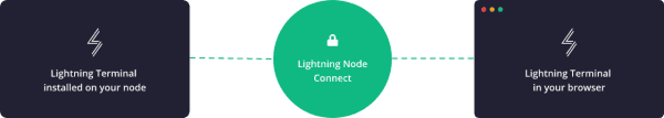 Lightning For Life — How Lightning Can And Will Integrate With The Web 3