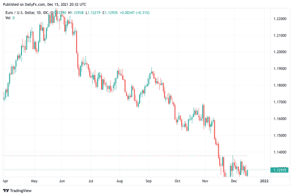 Why Jerome Powell’s Policies Are Bullish For Bitcoin 1