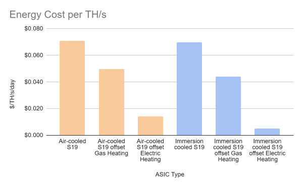 Six Ways Bitcoin Mining Is Transforming Building Utilities For The Better 3