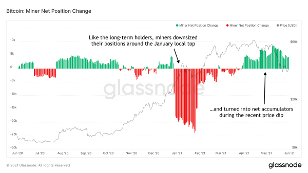 Cycling On-Chain #1: Unwinding Leverage 5