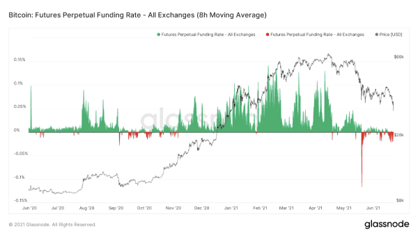 $30,000 Bitcoin Price Breached As Sell Off Continues 2