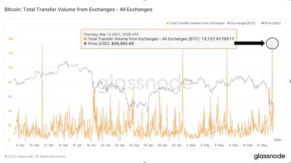 Shortsighted Sellers Made This A Great Week To Buy Bitcoin 4